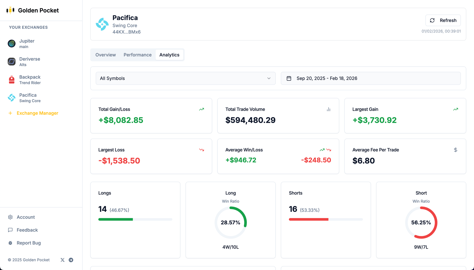 GoldenPocket Dashboard - DEX Trading Analytics